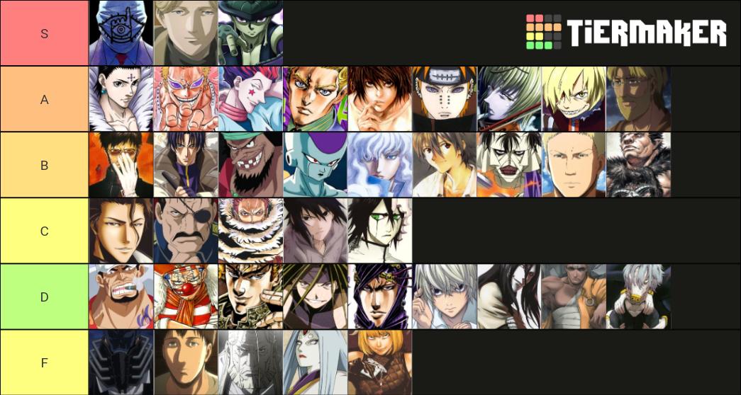 Anime Antagonists Characters (+100) Tier List (Community Rankings ...