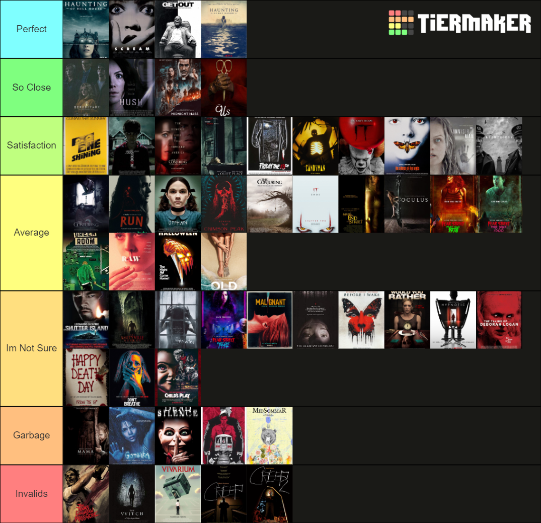 Horror Movies Tier List (Community Rankings) - TierMaker