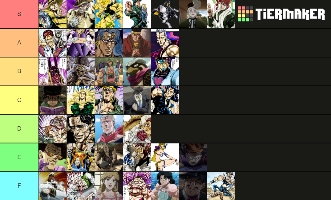 Jojo part 3 characters Tier List Rankings) TierMaker