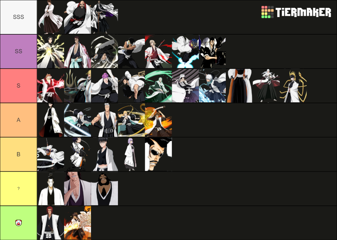Gotei 13 Captain (Bleach) Tier List Rankings) TierMaker