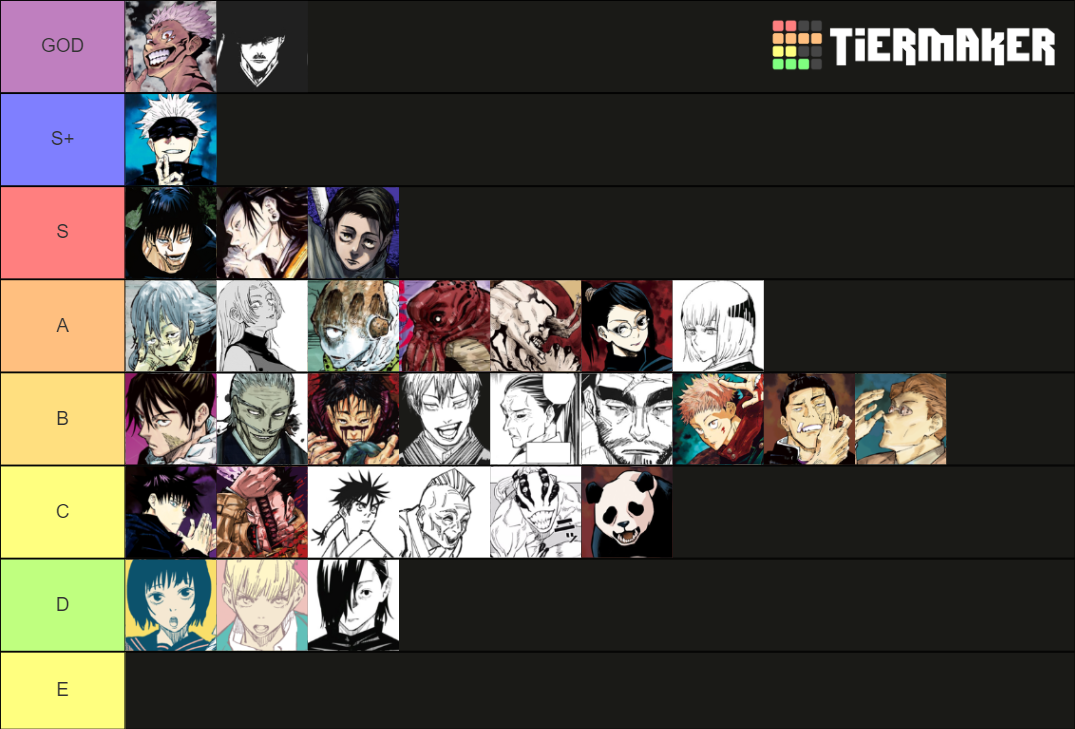 Jujutsu Kaisen Power Scaling All Tier List Community Rankings Tiermaker