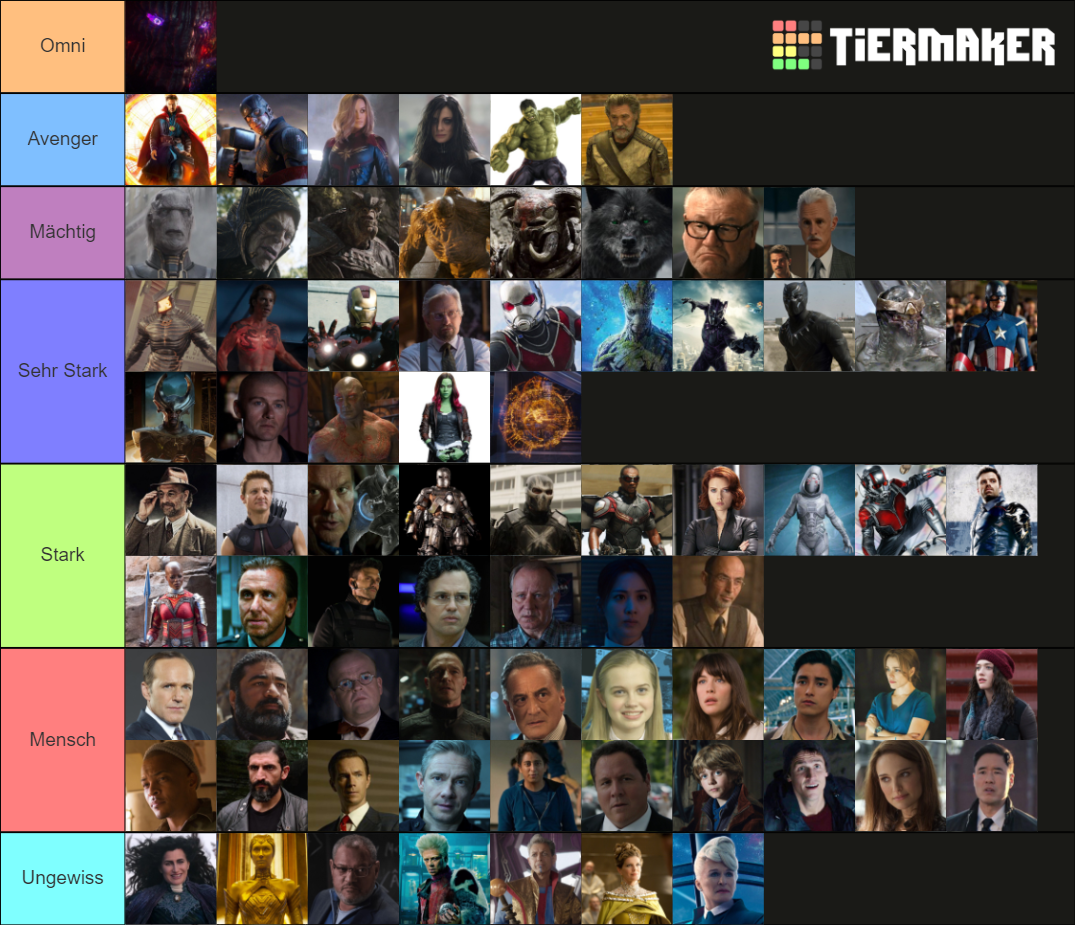 MCU Power Ranking Tier List (Community Rankings) - TierMaker