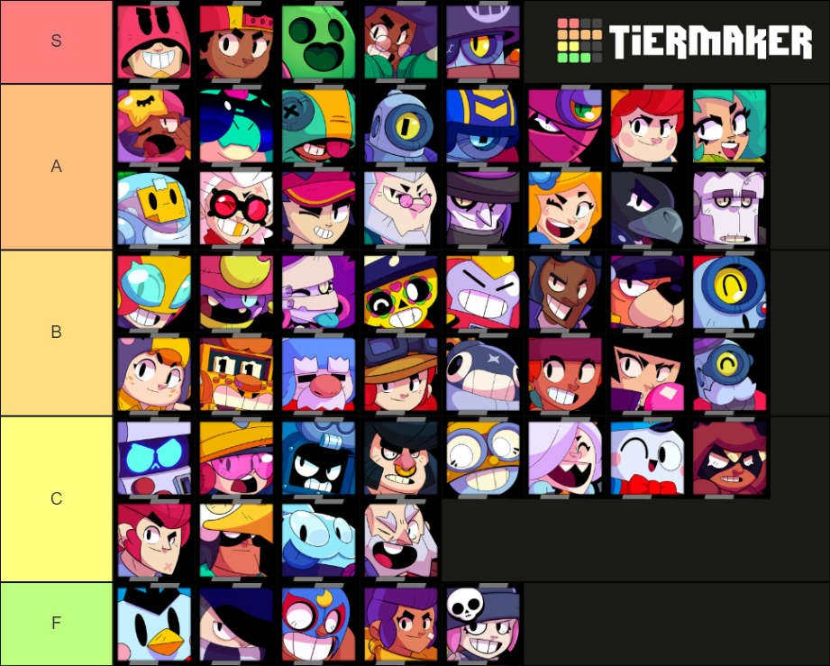 Brawlers From Worst To Best Tier List (Community Rankings) - TierMaker