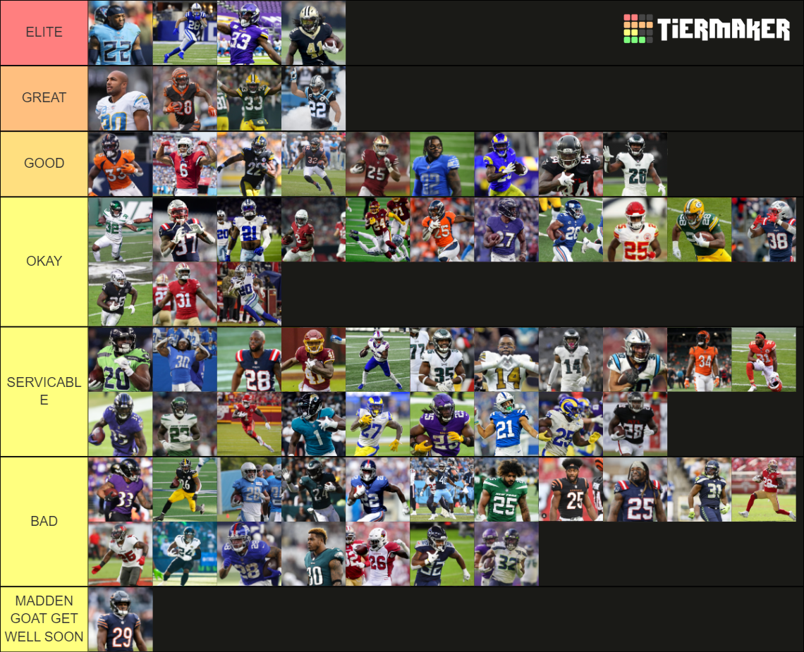 NFL Runningbacks (2022)) Tier List (Community Rankings) - TierMaker