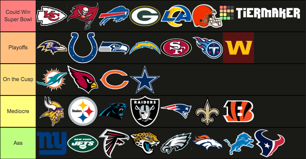 NFL Teams 2021 Tier List Rankings) TierMaker