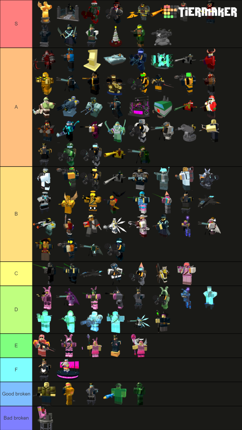 Letter Tier List (Community Rankings) - TierMaker