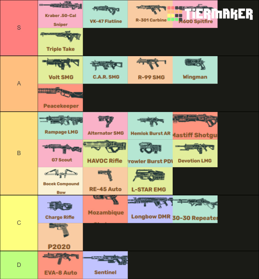 Apex Legends Guns Season 11 S11 Tier List Community Rankings Tiermaker 9144