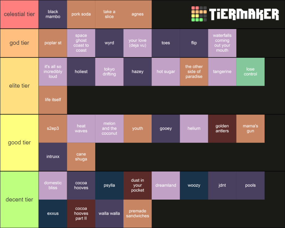 glass animals complete discography Tier List (Community Rankings