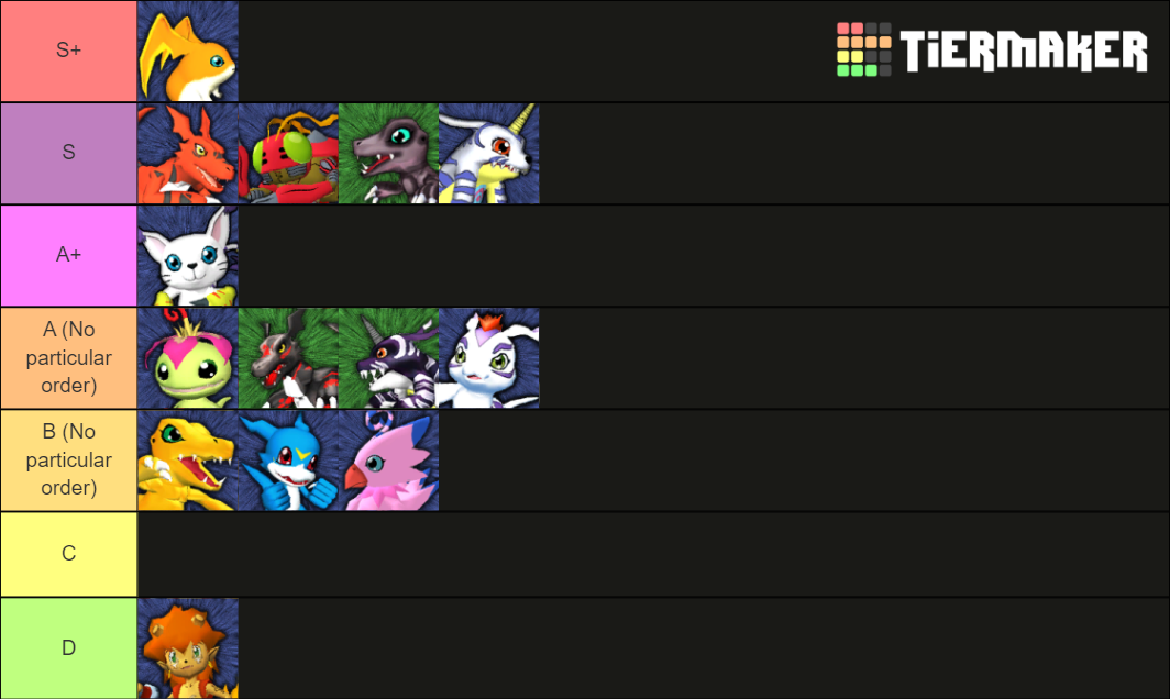 digimon-rumble-arena-2-tier-tier-list-community-rankings-tiermaker