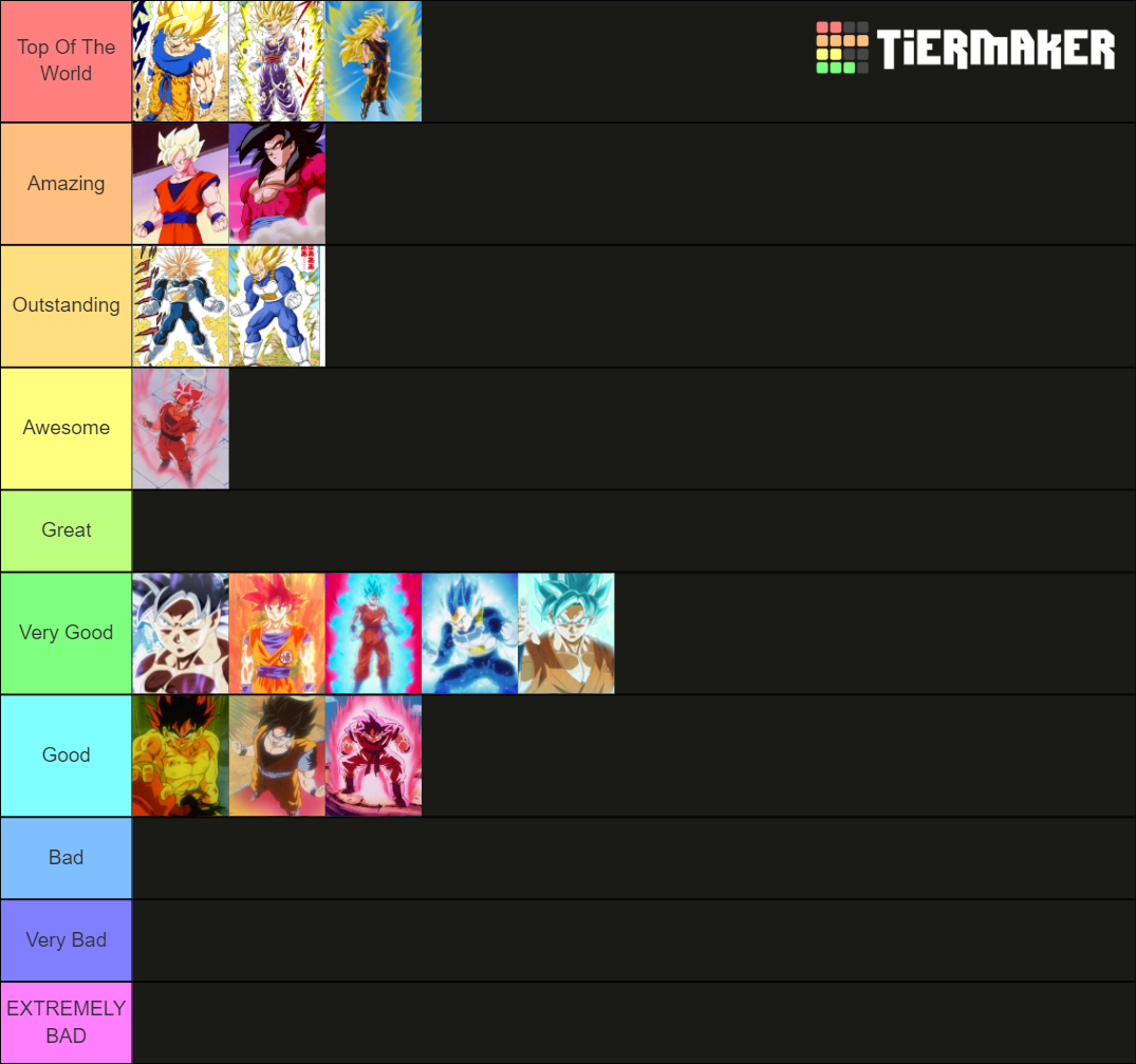 Dragon Ball Saiyan Transformations Tier List (Community Rankings ...