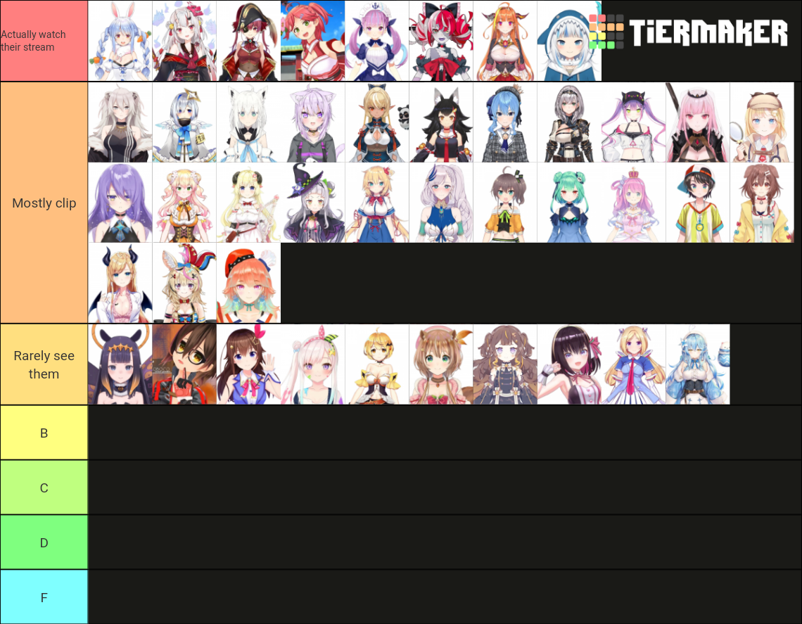 Hololive by Pope Tier List (Community Rankings) - TierMaker