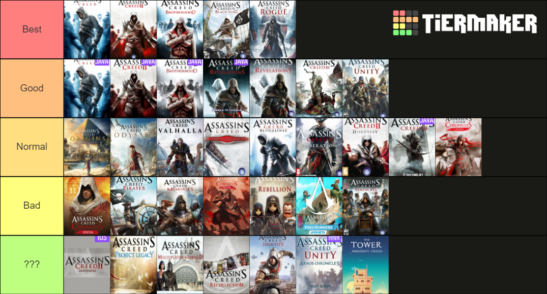 Assassins Creed All Games 2021 Tier List Community Rankings Tiermaker 