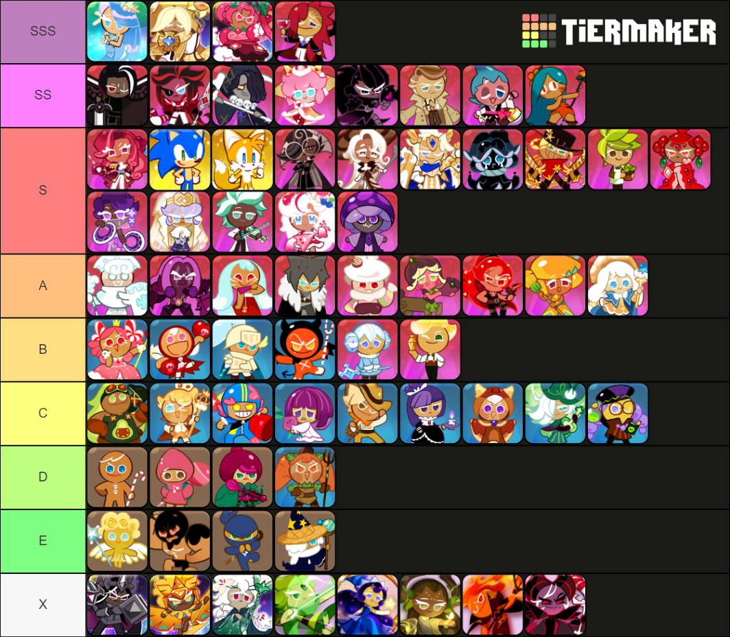 Phoenix's CRK list 1.1 Tier List (Community Rankings) - TierMaker