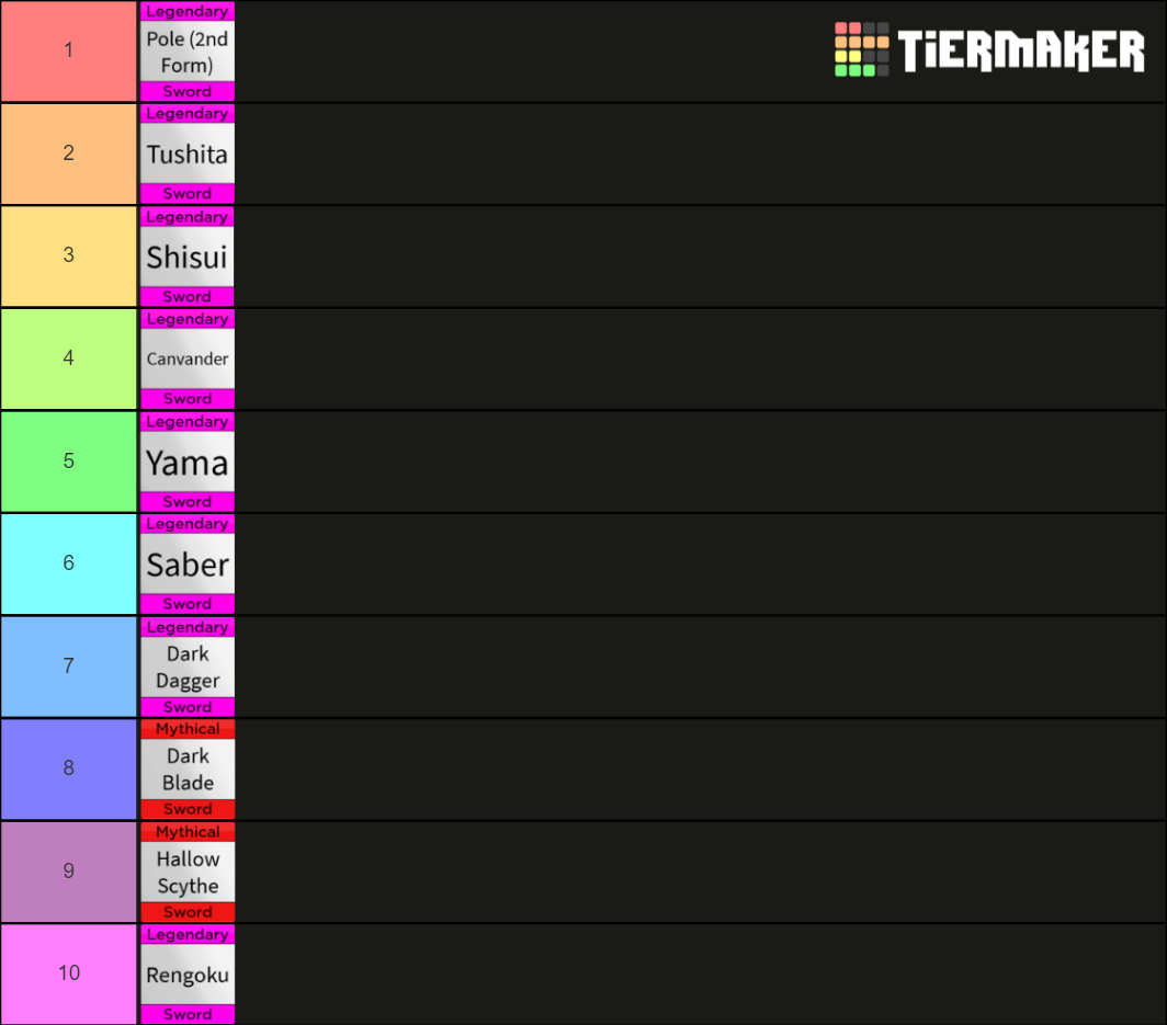 Blox Fruits Sword Update Tier List Community Rankings Tiermaker