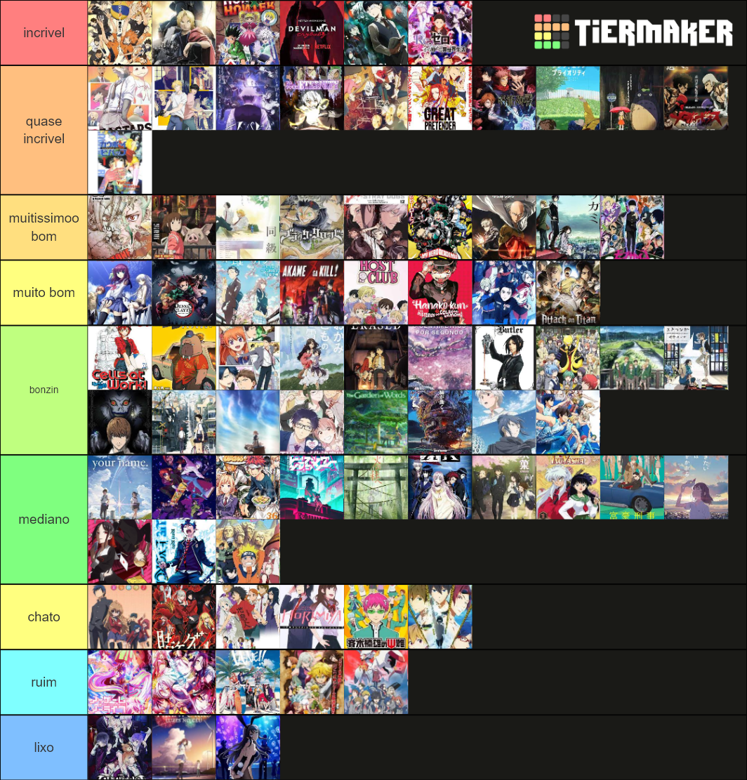 animes rank Tier List (Community Rankings) - TierMaker