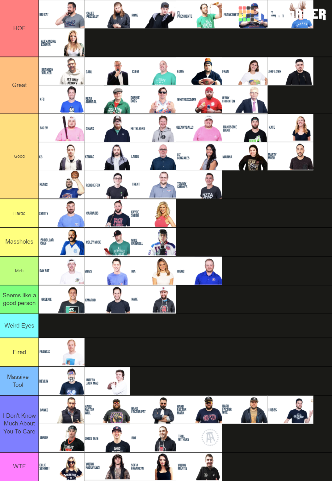 Barstool Sports Tier List Rankings) TierMaker