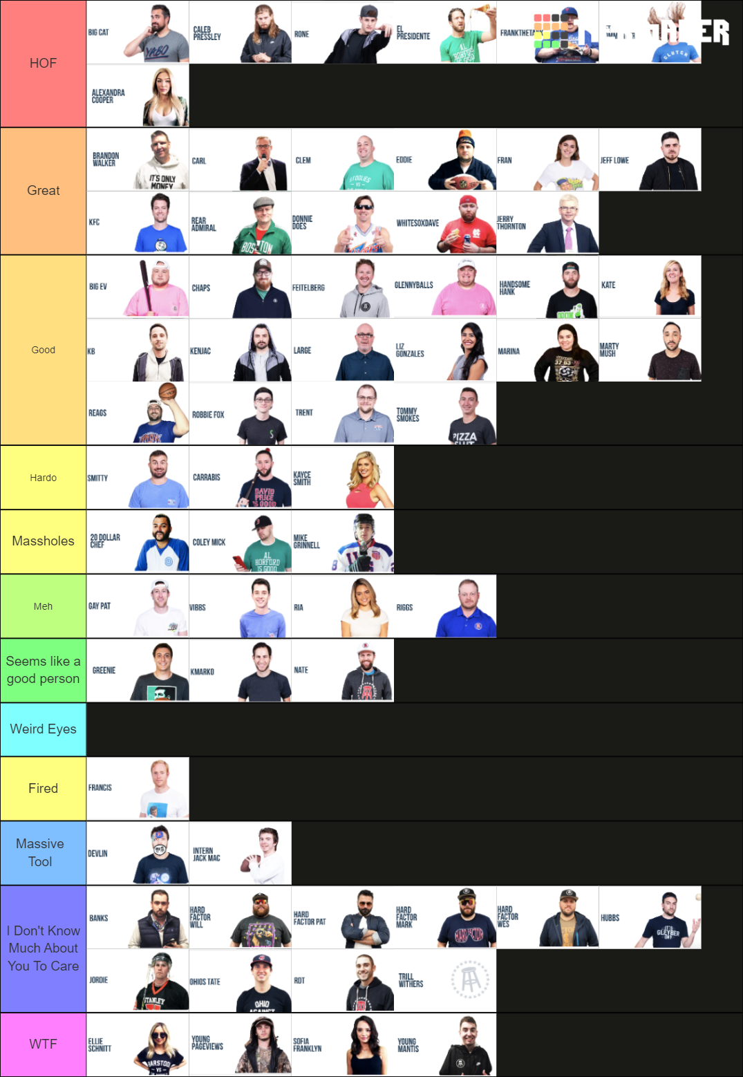 Barstool Sports Tier List Community Rankings TierMaker