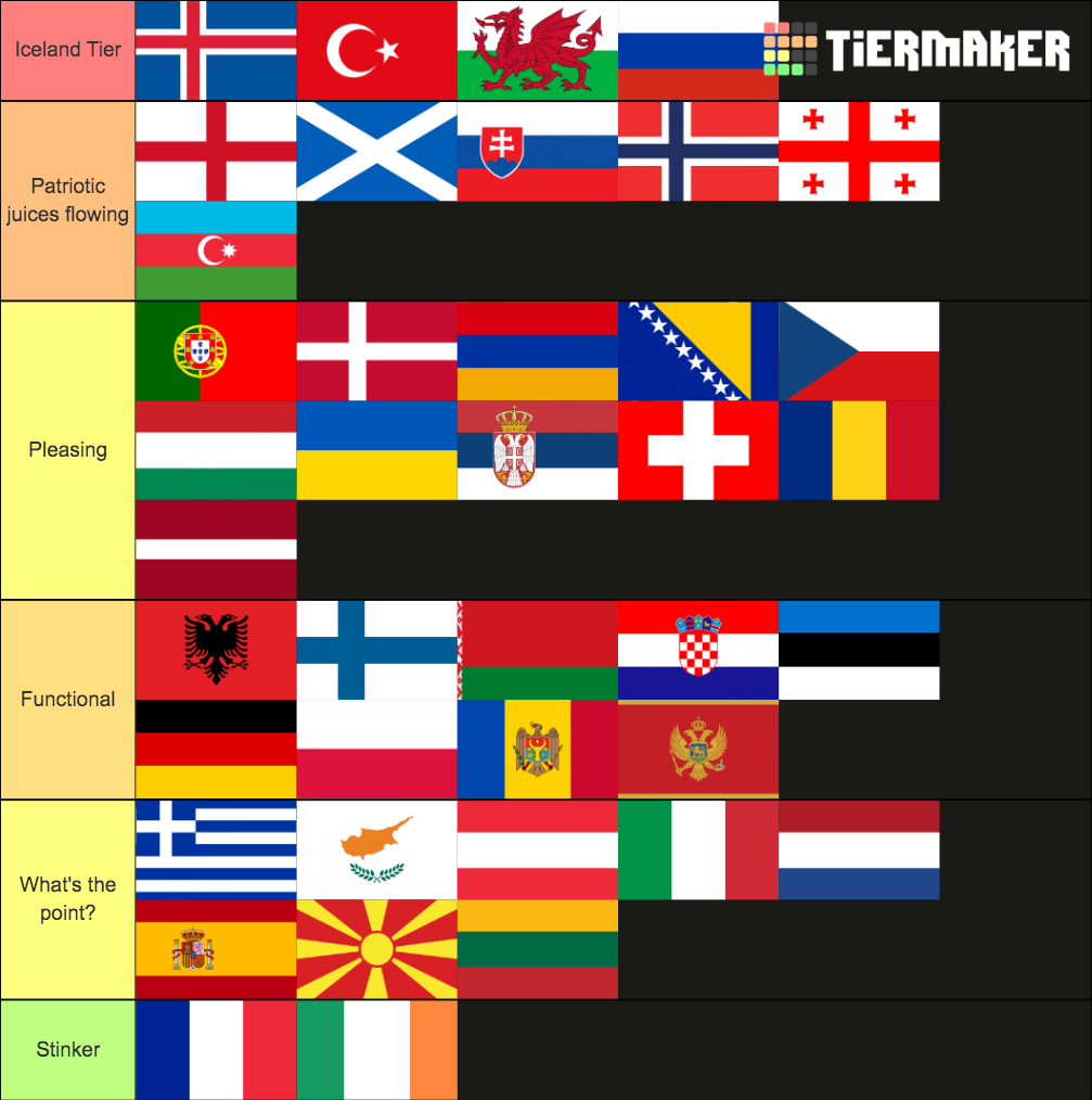 National Anthems Of Europe Tier List (Community Rankings) - TierMaker