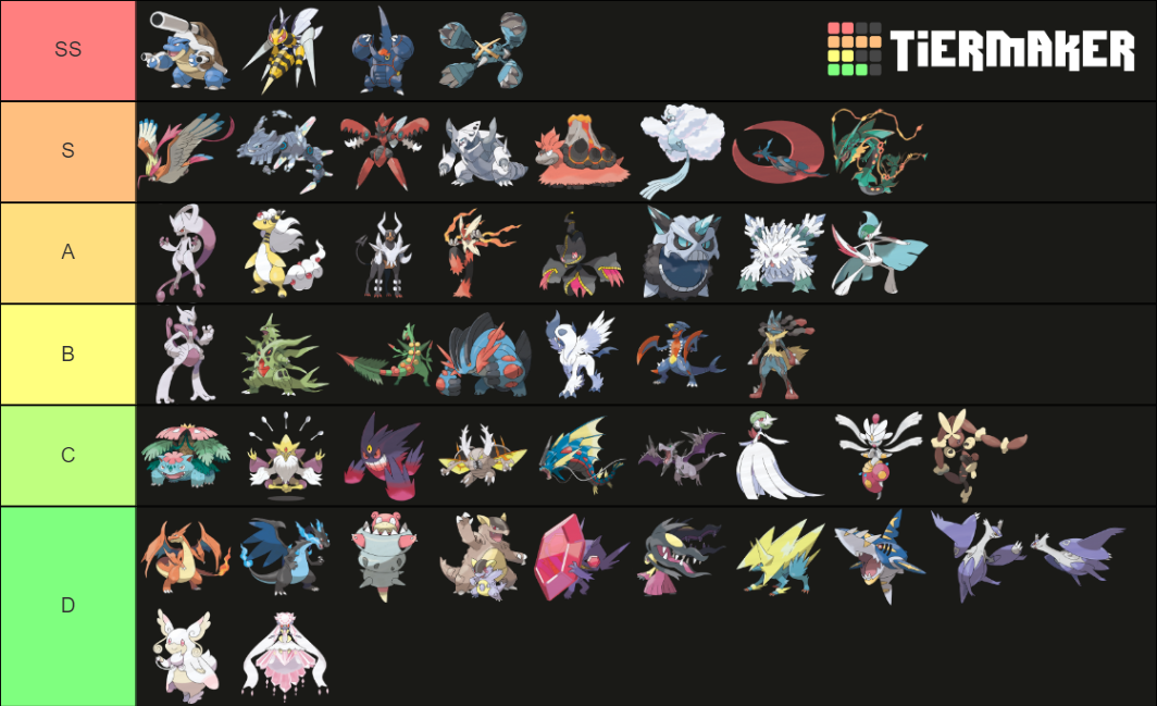 Pokemon Mega Evolutions Design Tier List (Community Rankings) - TierMaker