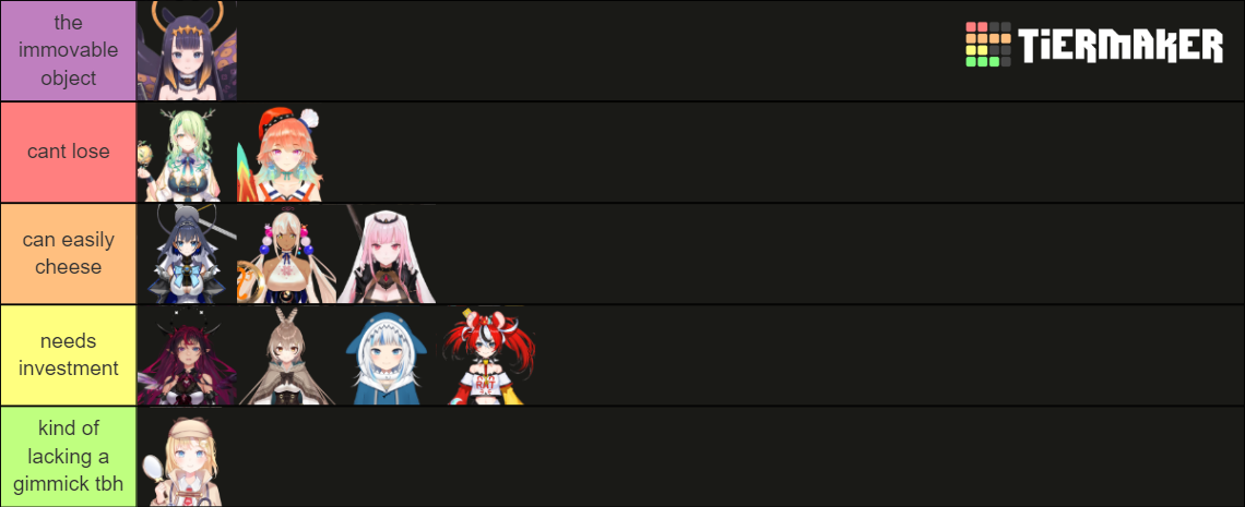 HoloCure Character Tier List (Community Rankings) - TierMaker