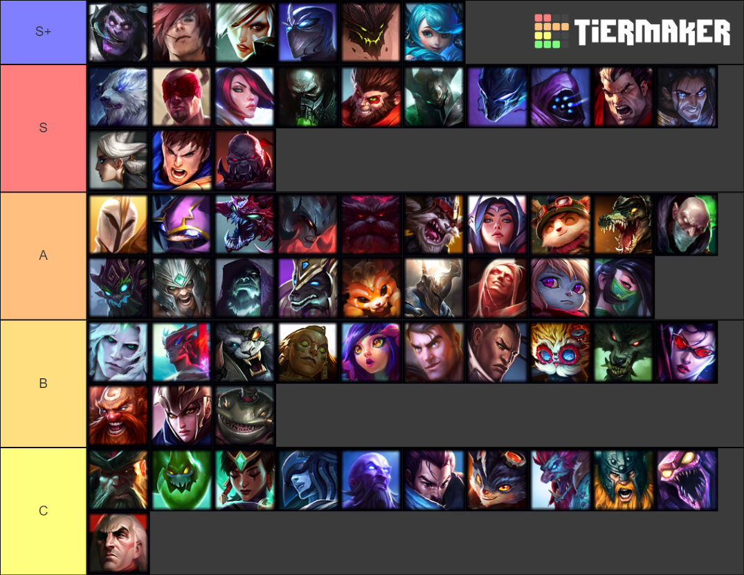 League of Legends Champions (Current) Tier List Rankings) TierMaker