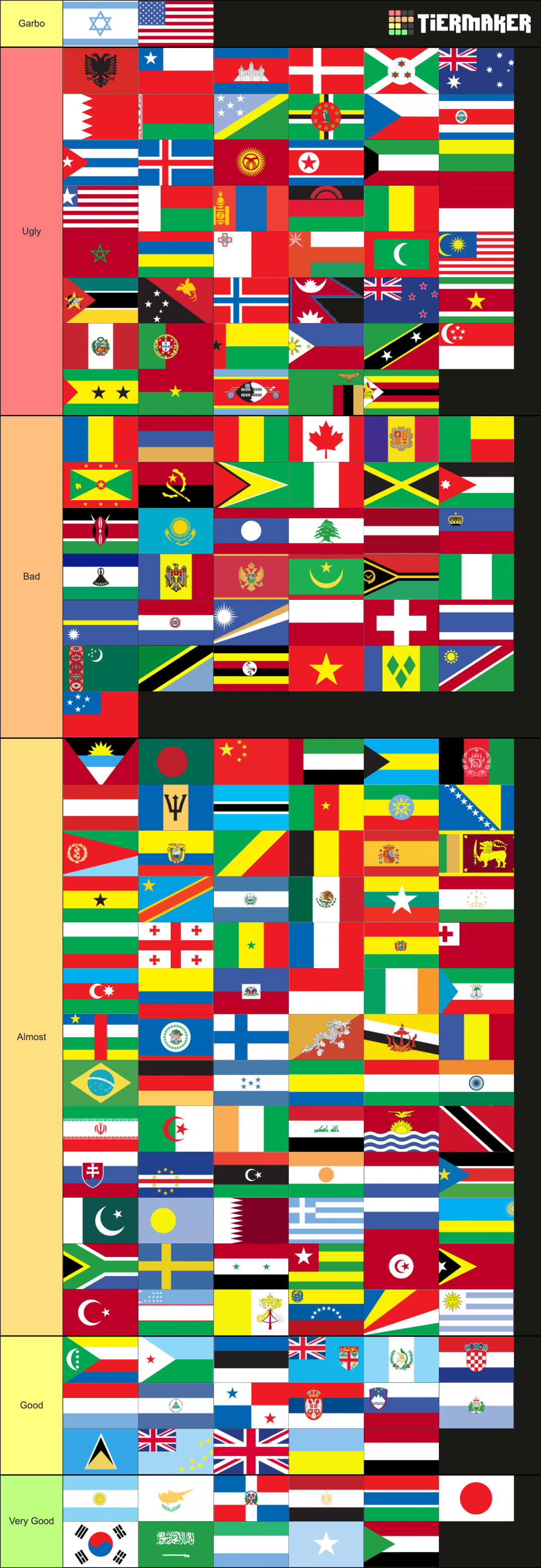 Countries Flags Tier List (Community Rankings) - TierMaker