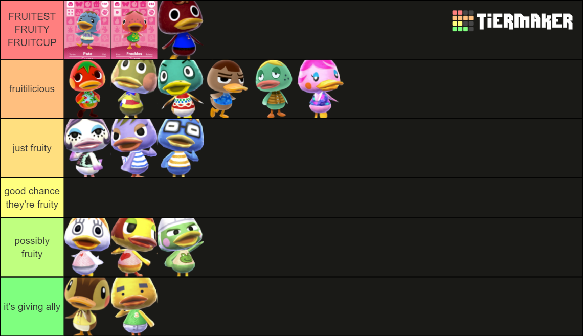 Animal Crossing Ducks Tier List (Community Rankings) - TierMaker