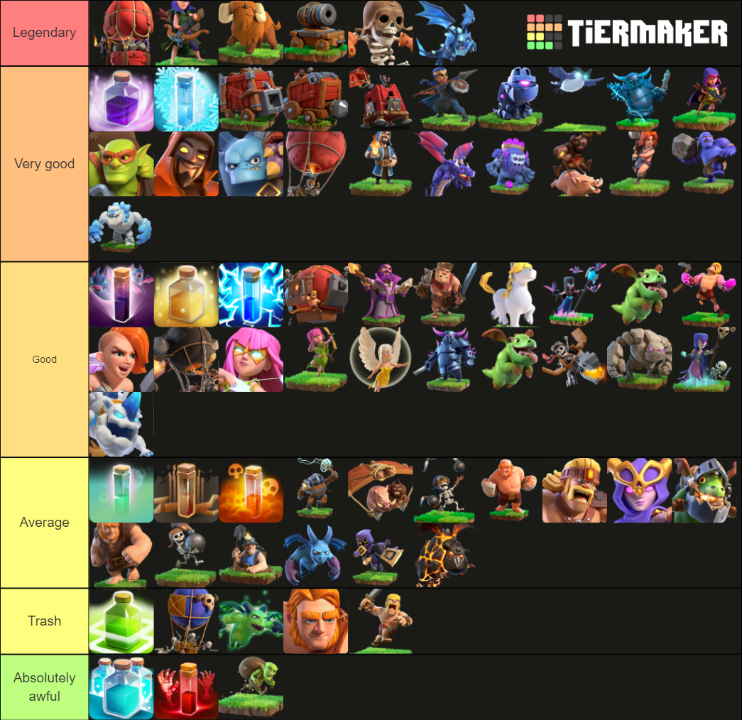 Ultimate Clash Of Clans Tierlist Tier List Rankings) TierMaker