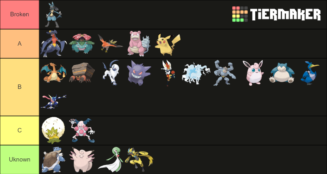 Pokemon Unite (beta) Updated Tier List (Community Rankings) - TierMaker