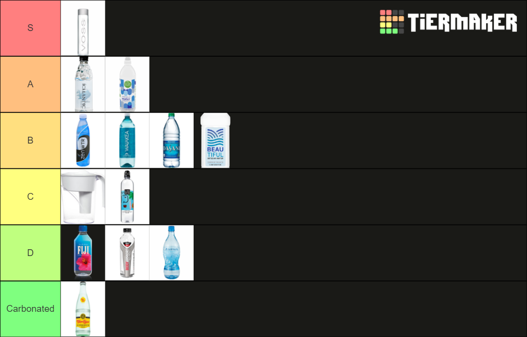 Water Tier List Rankings) TierMaker