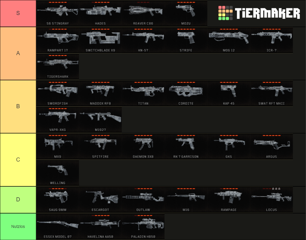 Call Of Duty Black Ops 4 Weapons Ranking Tier List (Community Rankings ...