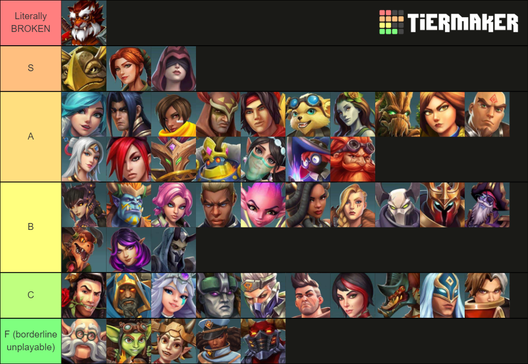 Paladins Champion (2021) Tier List Rankings) TierMaker