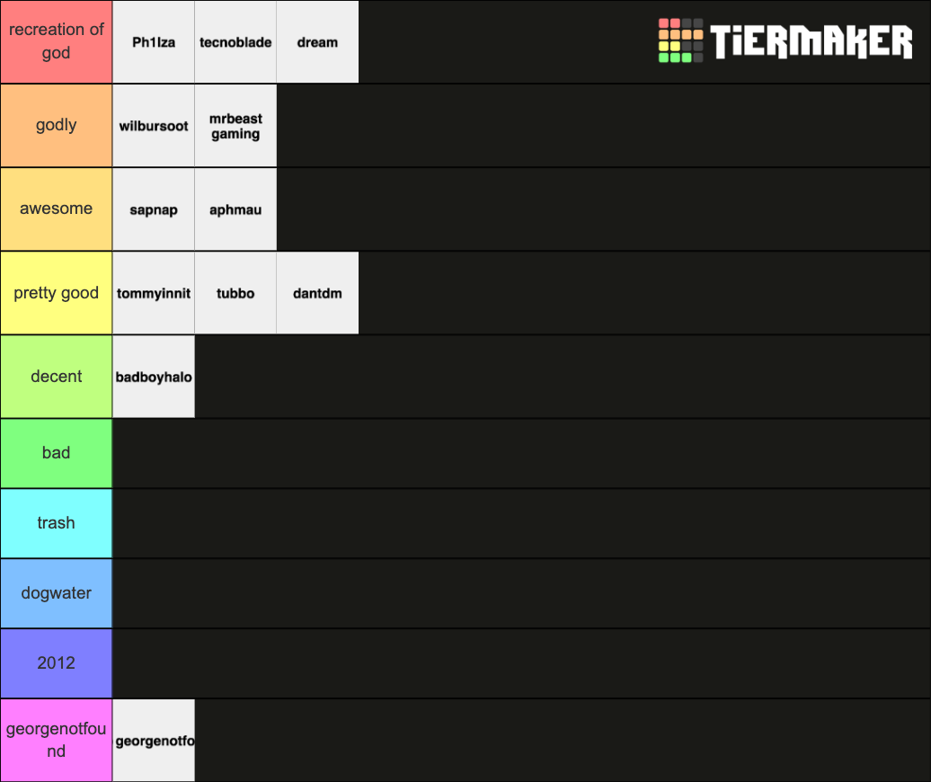 minecraft youtubers Tier List (Community Rankings) - TierMaker