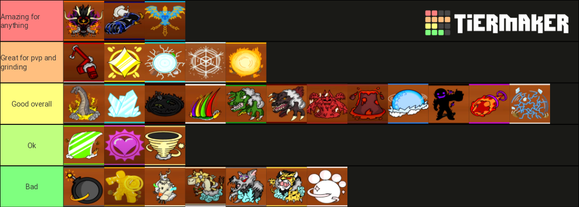 king-legacy-fruits-tier-list-community-rankings-tiermaker