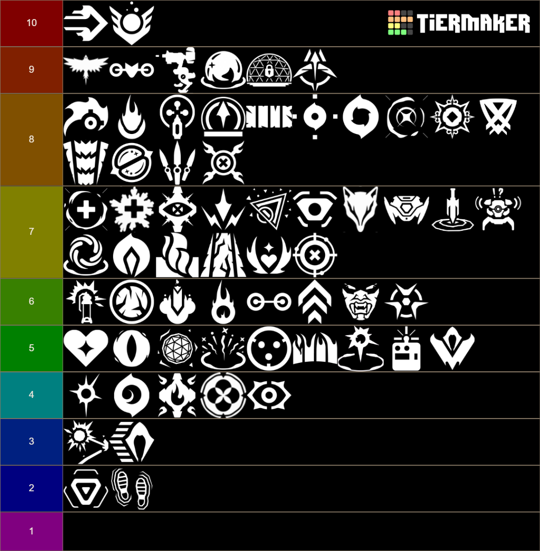 Valorant All Abilities - Updated until Kay/o Tier List (Community ...