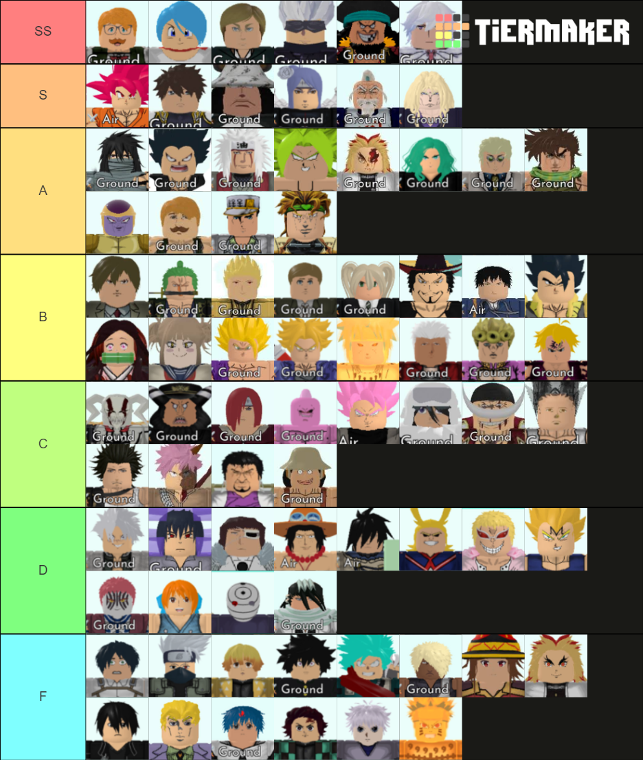 inf mode all stars tower defense Tier List (Community Rankings) - TierMaker