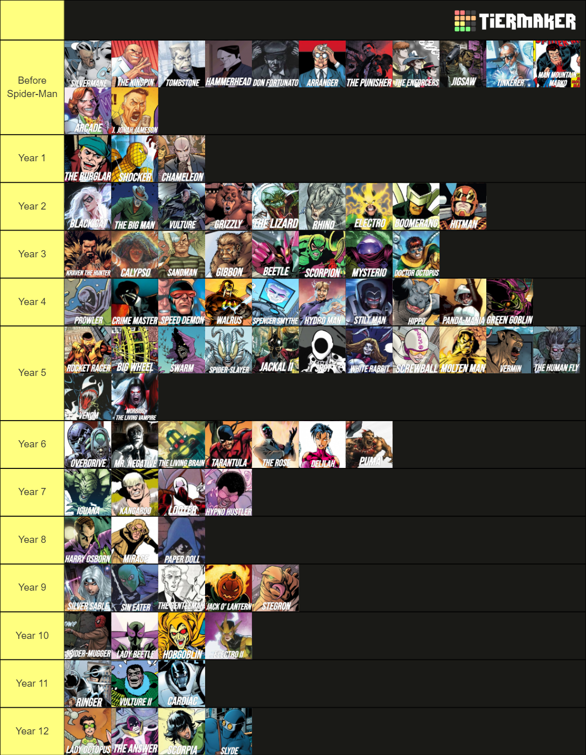 Ultimate Spider Man Villains Third Edition Tier List Community Rankings Tiermaker