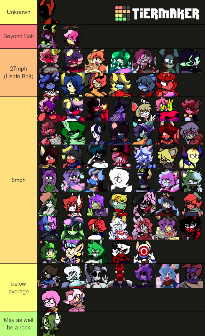 Speed Chart for SD Tier List (Community Rankings) - TierMaker
