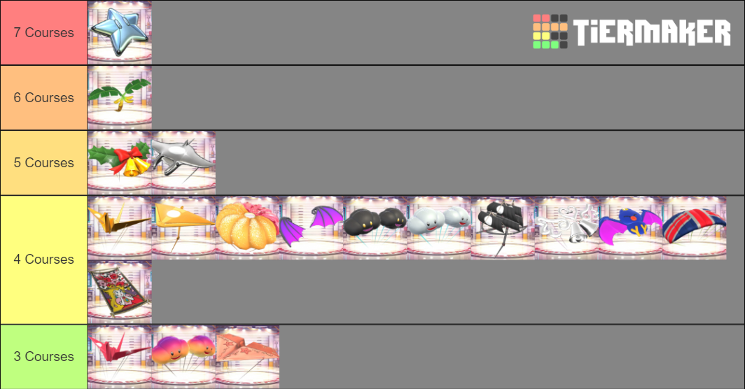 Mario Kart Tour Gliders Maker Tier List Rankings) TierMaker