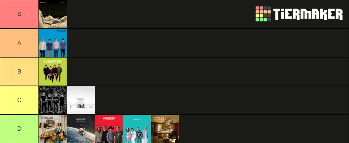 Weezer Albums Tier List (Community Rankings) - TierMaker