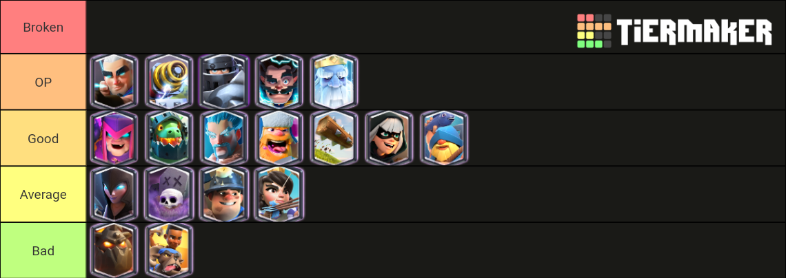 Clash Royale Tier List (Community Rankings) - TierMaker