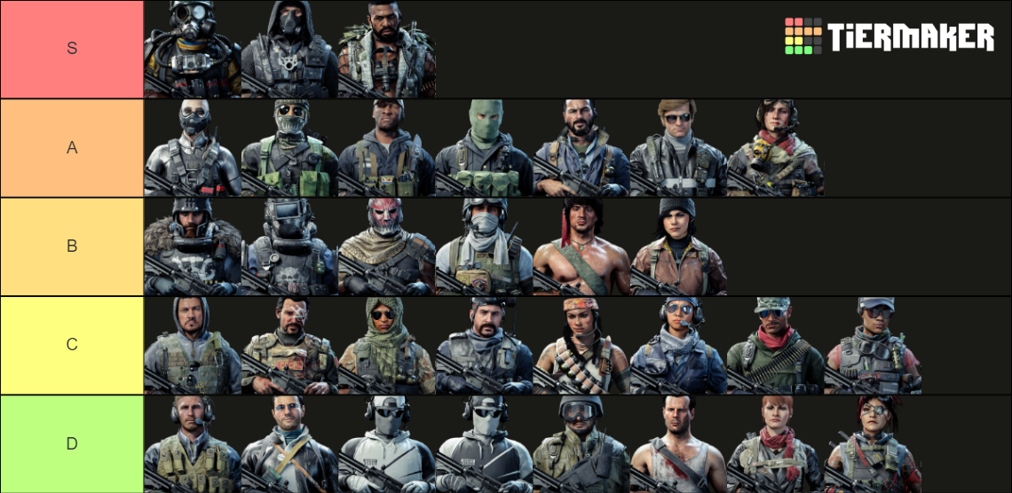 Call of Duty Cold War Zombies Operators Tier List