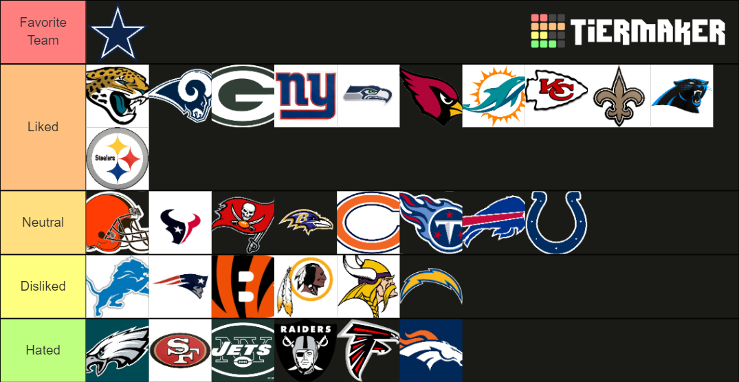 Favorite NFL Teams Tier List Community Rankings TierMaker