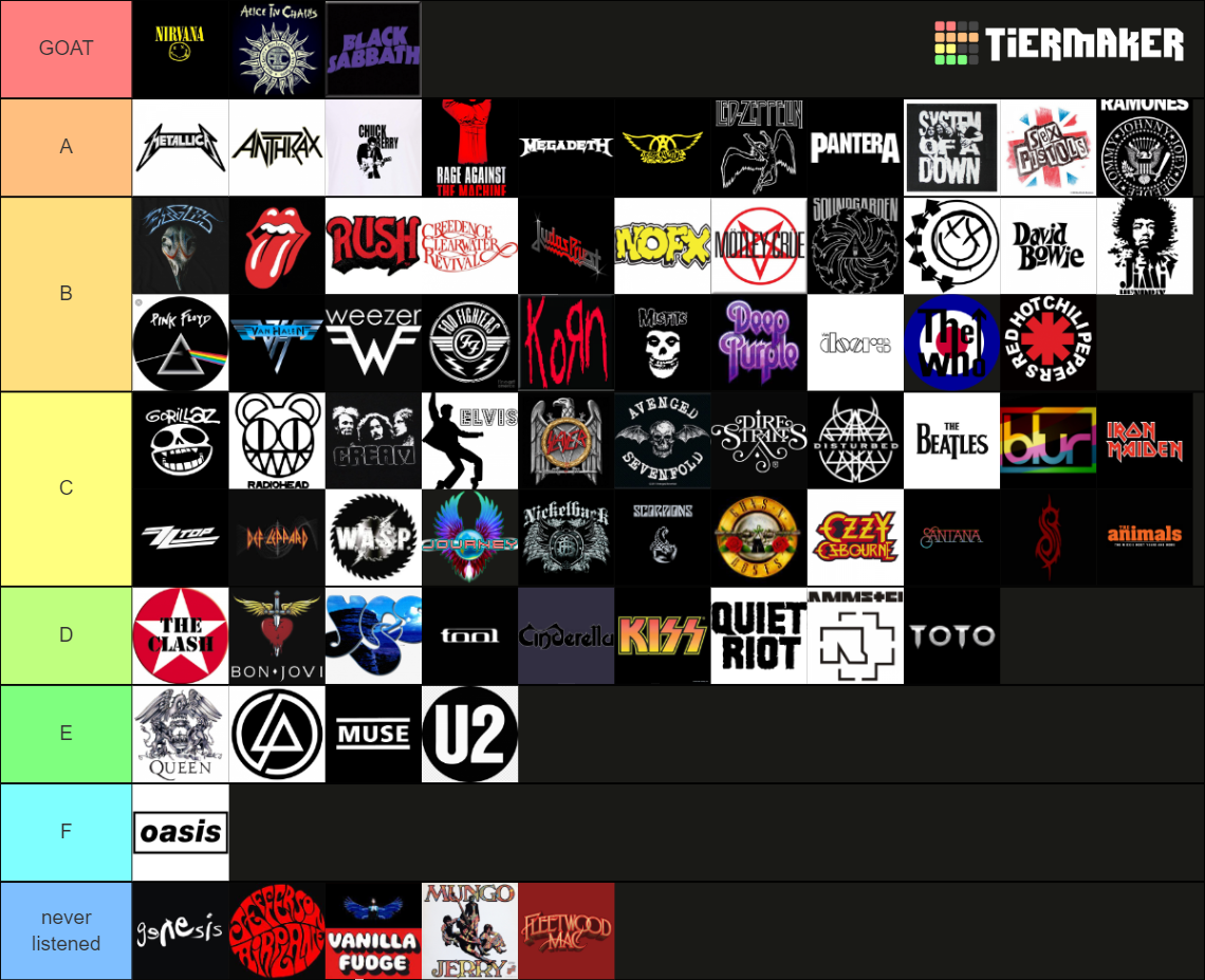 rock-punk-metal-bands-tier-list-community-rankings-tiermaker