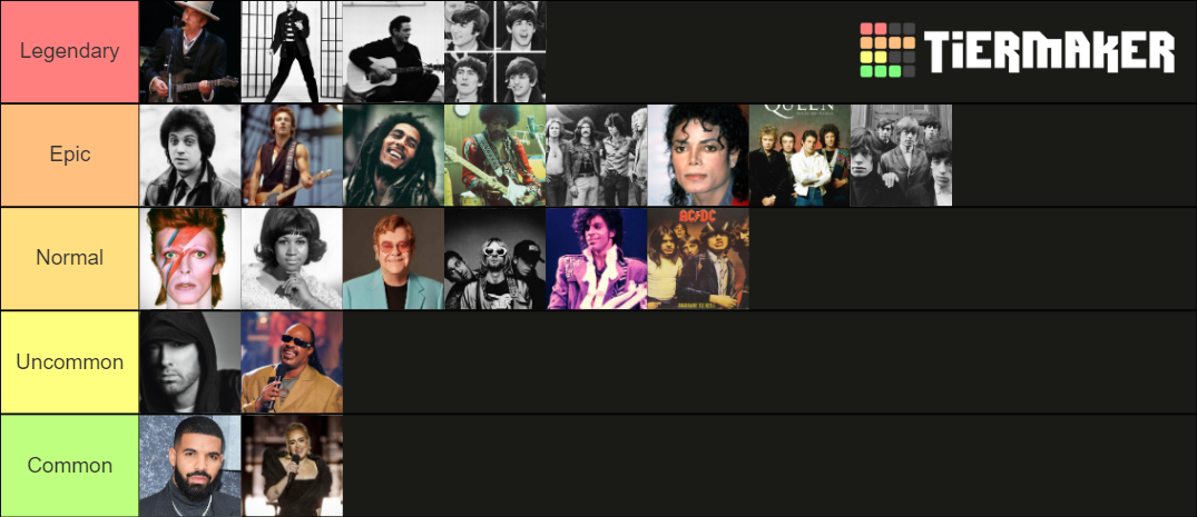 Greatest artists of all time Tier List (Community Rankings) - TierMaker