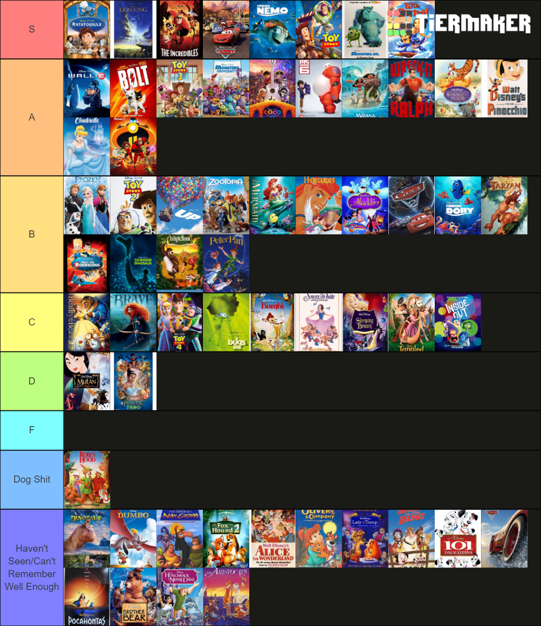 Animated Disney Movies Tier List (Community Rankings) - TierMaker