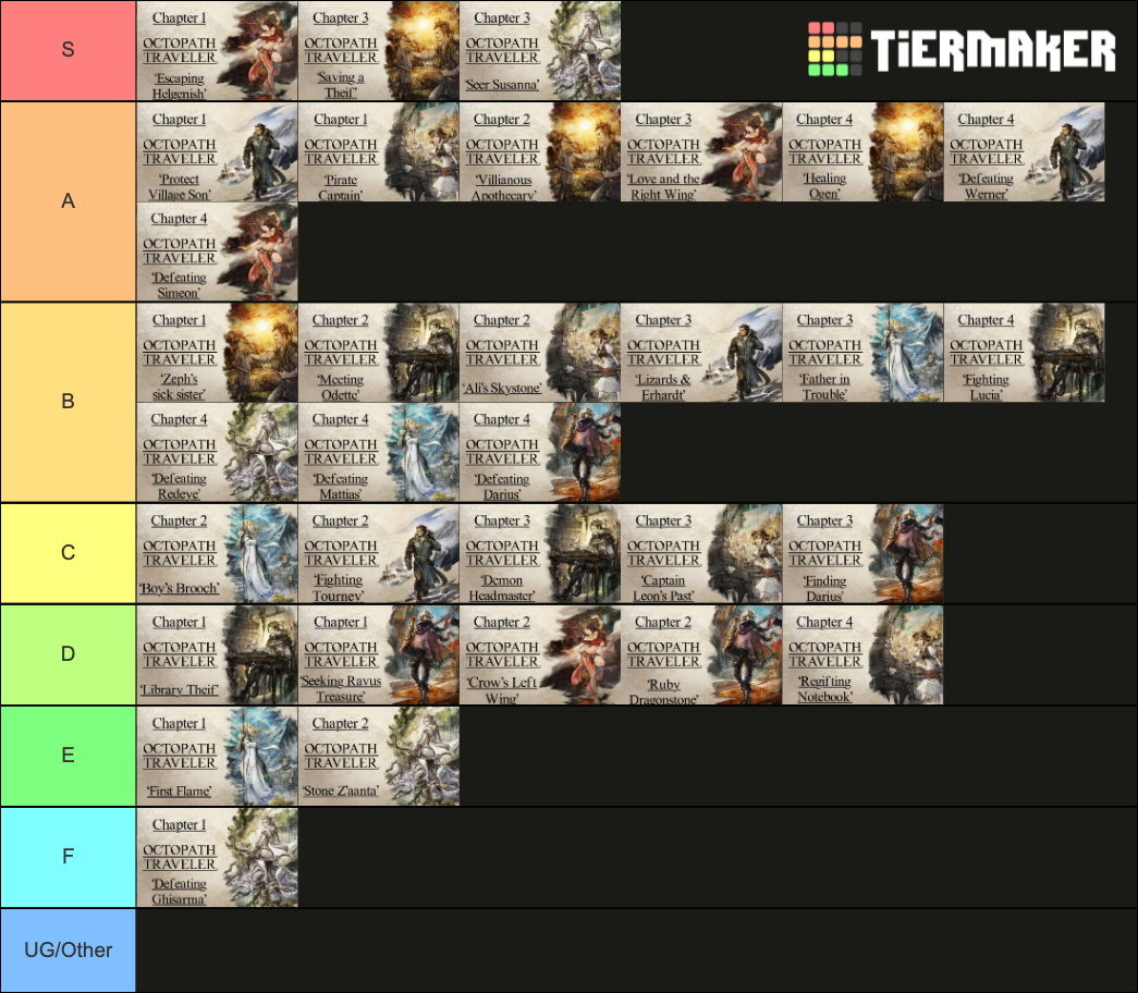 Octopath Traveler Character Chapters Tier List (Community Rankings ...