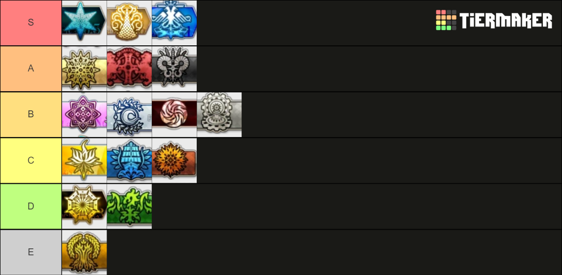 fgo-story-tier-list-community-rankings-tiermaker