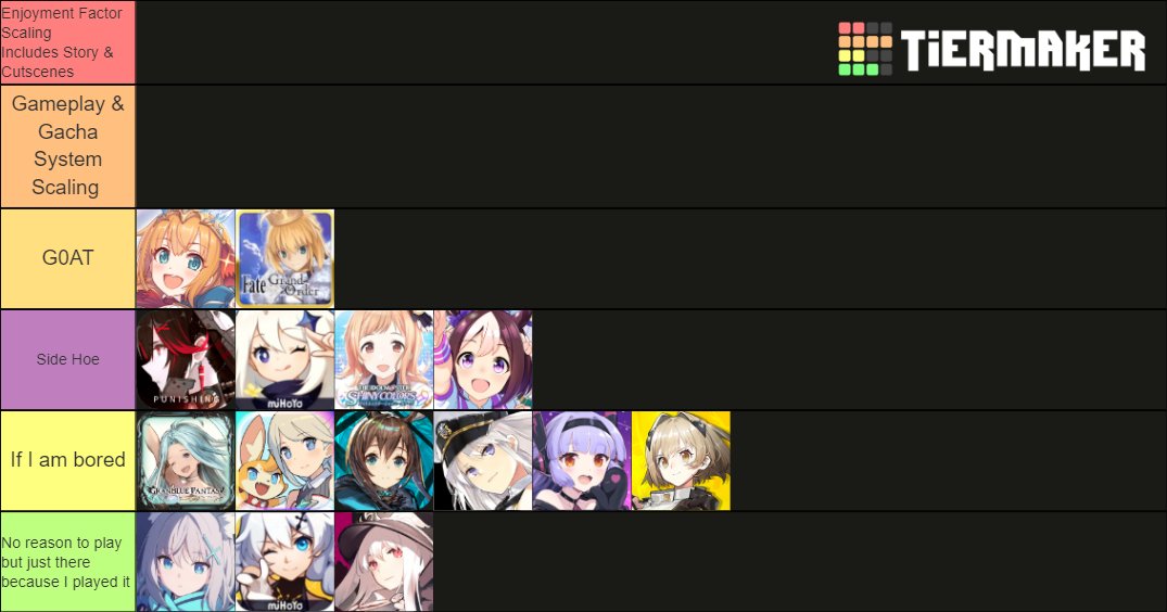 Gacha game my version 2021 tier list community rankings tiermaker