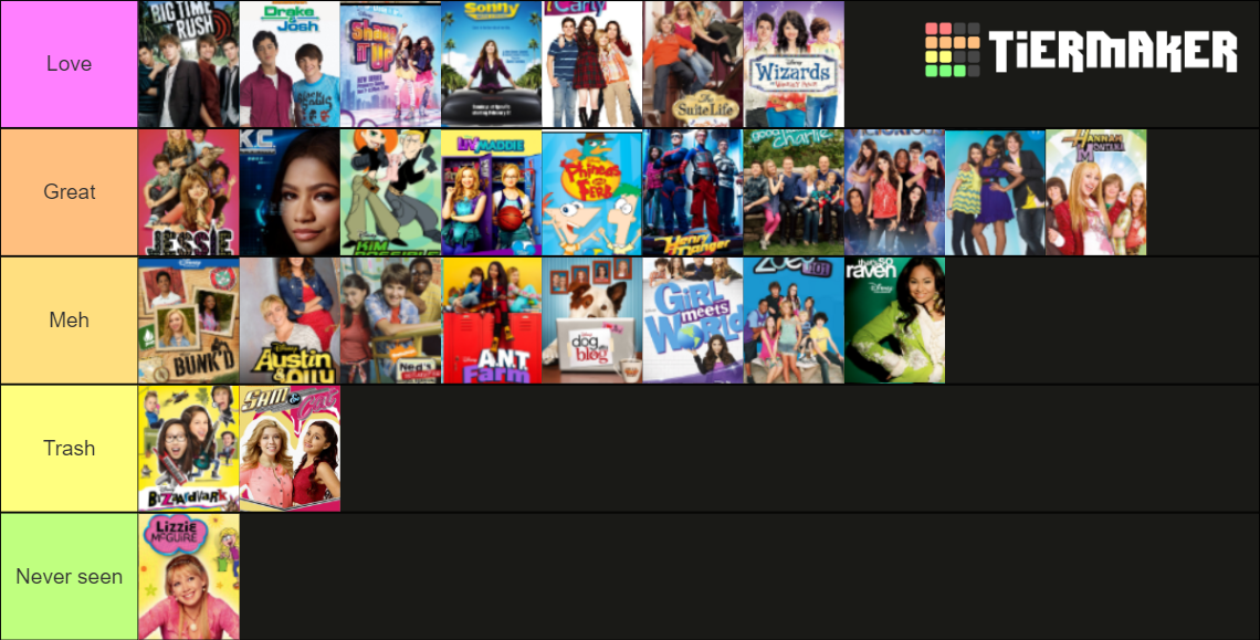 Childhood Disney Channel/Nickelodeon Tier List (Community Rankings ...